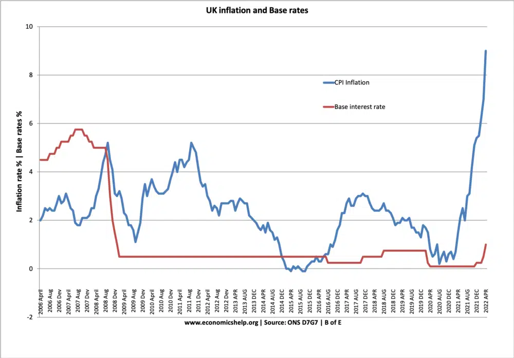 NEWS Are mortgage rates going down? [September 2023]